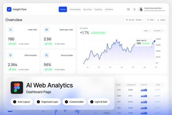 Using the Insight Flow AI Web Analytics Dashboard to Streamline Your Data Strategy