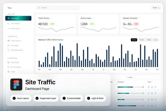Why the Trax Site Traffic Dashboard Stands Out
